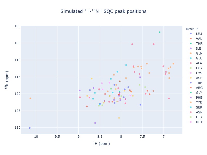 n15hsqc